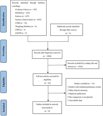 Comparative Efficacy and Safety of Poly (ADP-Ribose) Polymerase Inhibitors in Patients With Ovarian Cancer: A Systematic Review and Network Meta-Analysis